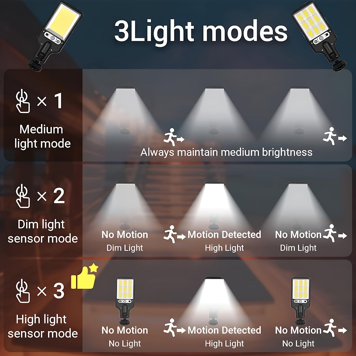 2pcs Outdoor Solar Lights - 108 COB Solar Wall Lights - 3 Lighting Modes Motion Sensor Light For Garden Wall Patio Path Lighting